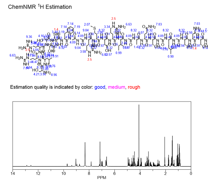 Carperitide NMR | Shaanxi BLOOM Tech Co., Ltd Carperitide NMR | Shaanxi BLOOM Tech Co., Ltd
